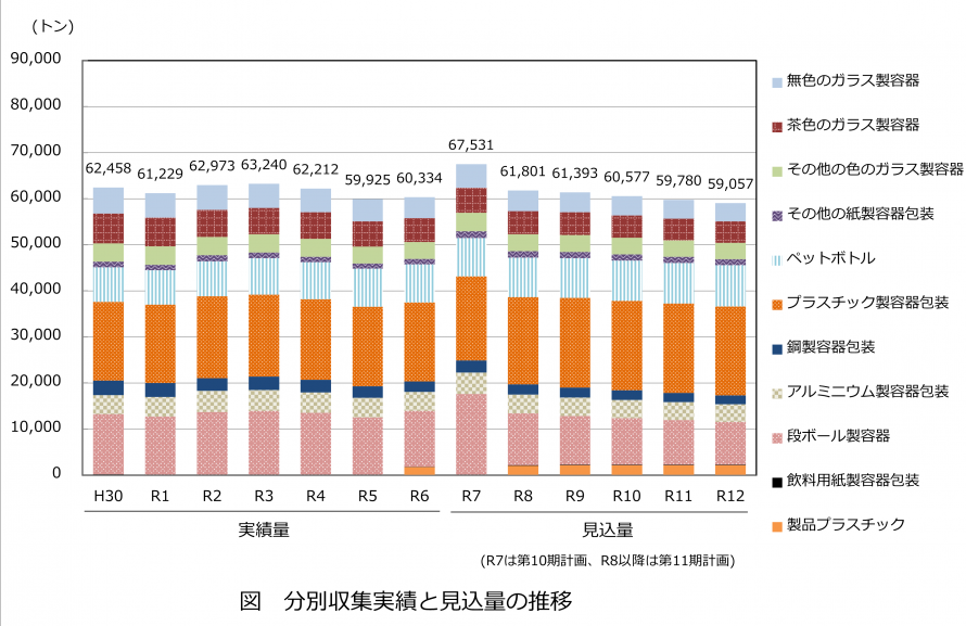 第11期分収計画グラフ2