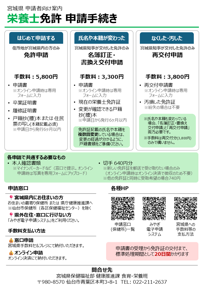 栄養士免許申請案内チラシサムネイル