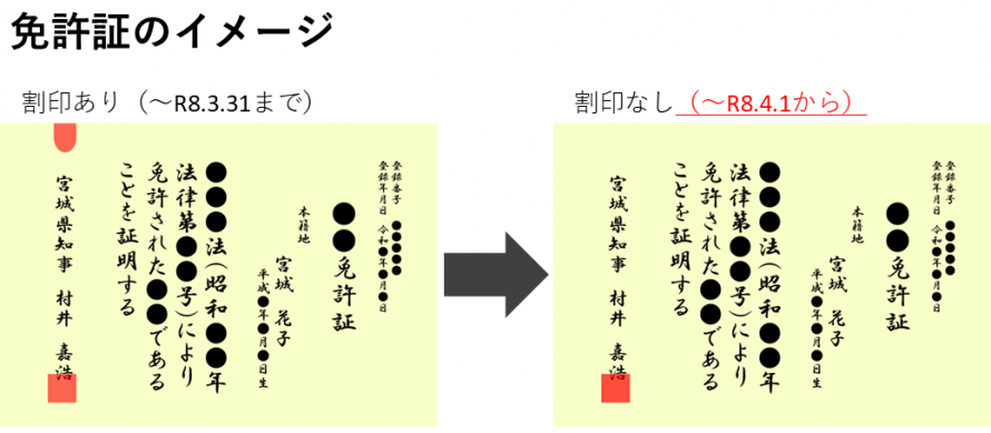 免許画像(割印押印省略)