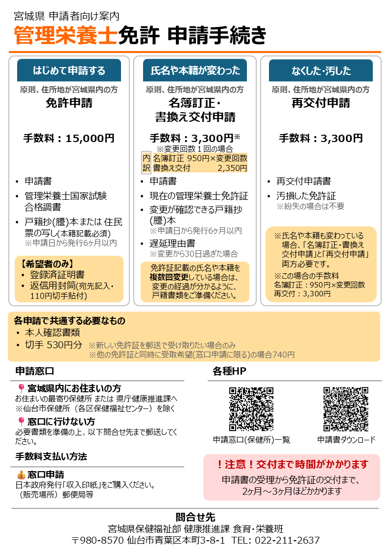 管理栄養士案内サムネイル