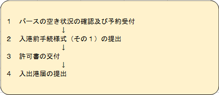 係留施設使用許可の申請方法