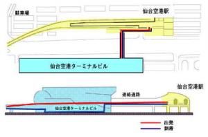 仙台空港駅動線のイメージです。