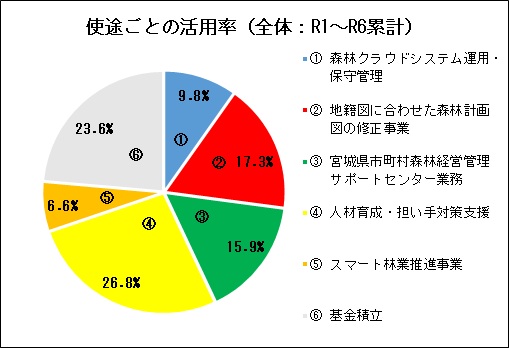 sito_katuyouritu_ken