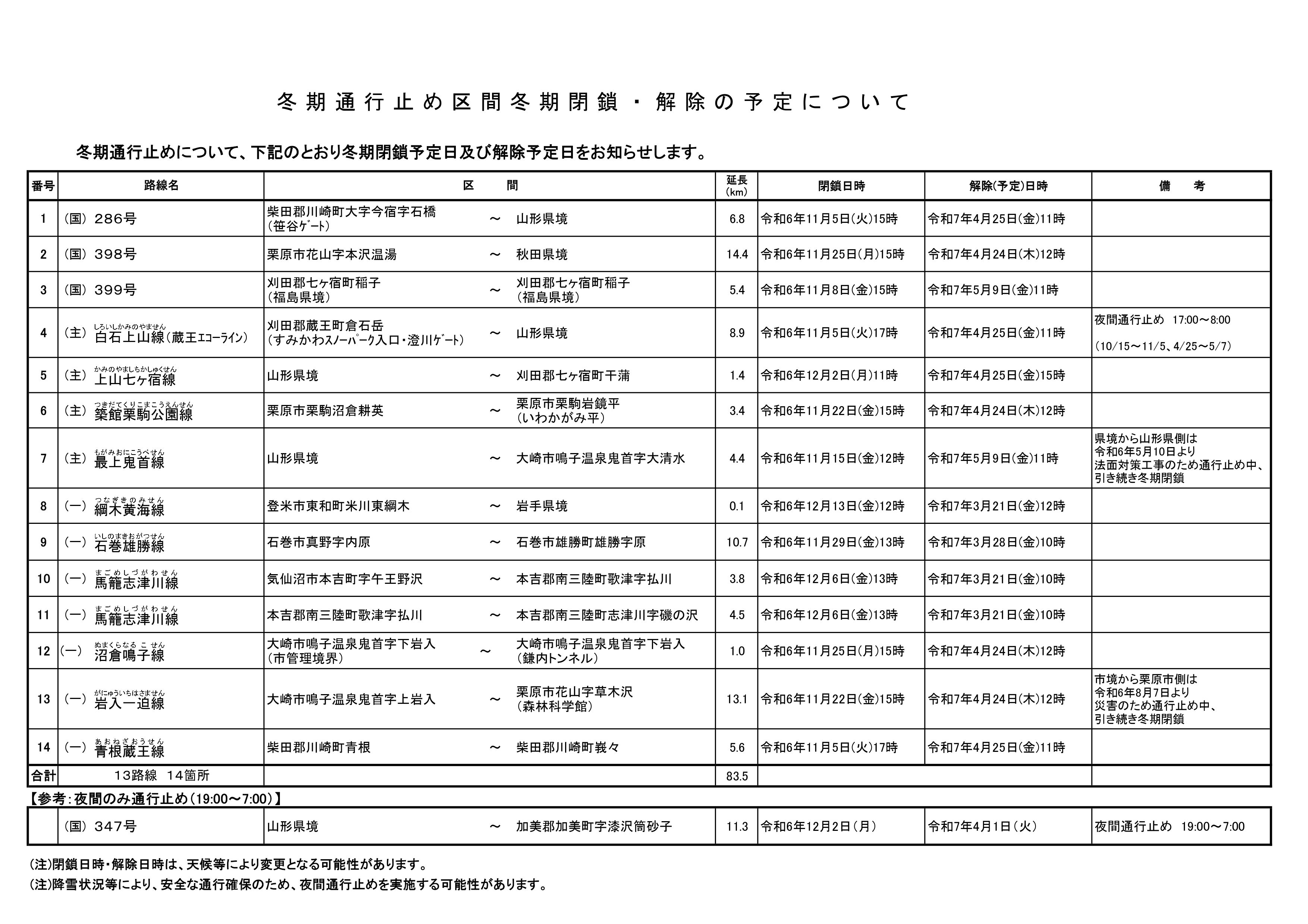 冬季通行止め