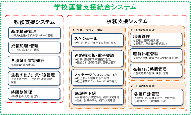 学校運営支援統合システム機能一覧