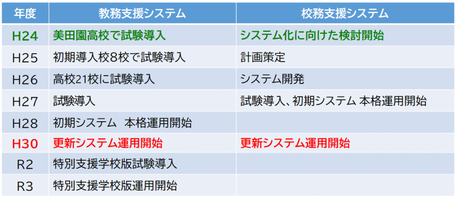 これまでの経緯