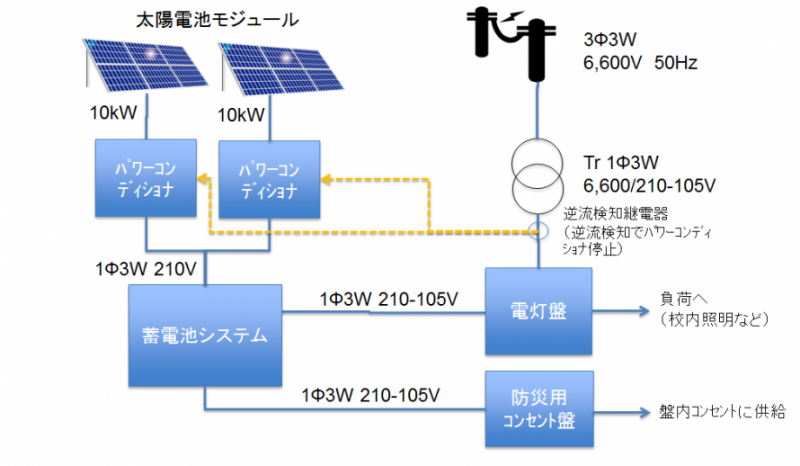 松島高校太陽光発電イメージ図