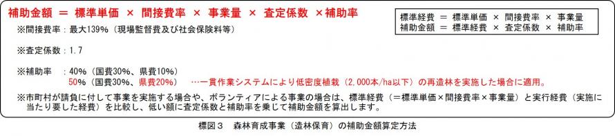 図3森林育成事業（造林保育）の補助金額算定方法