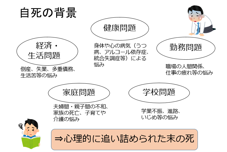 自死の背景