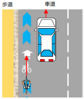 矢羽根型路面表示
