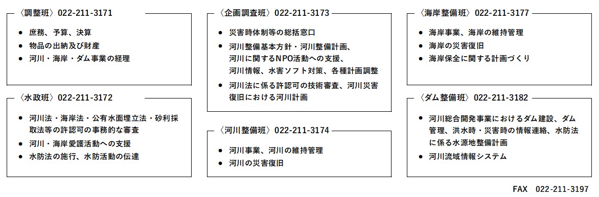 ＜調整班＞＜水政班＞＜企画調査班＞＜河川整備班＞＜海岸整備班＞＜ダム整備班＞