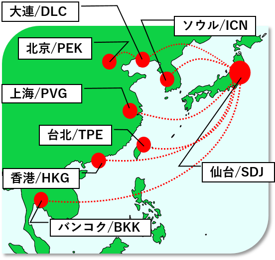 国際路線図