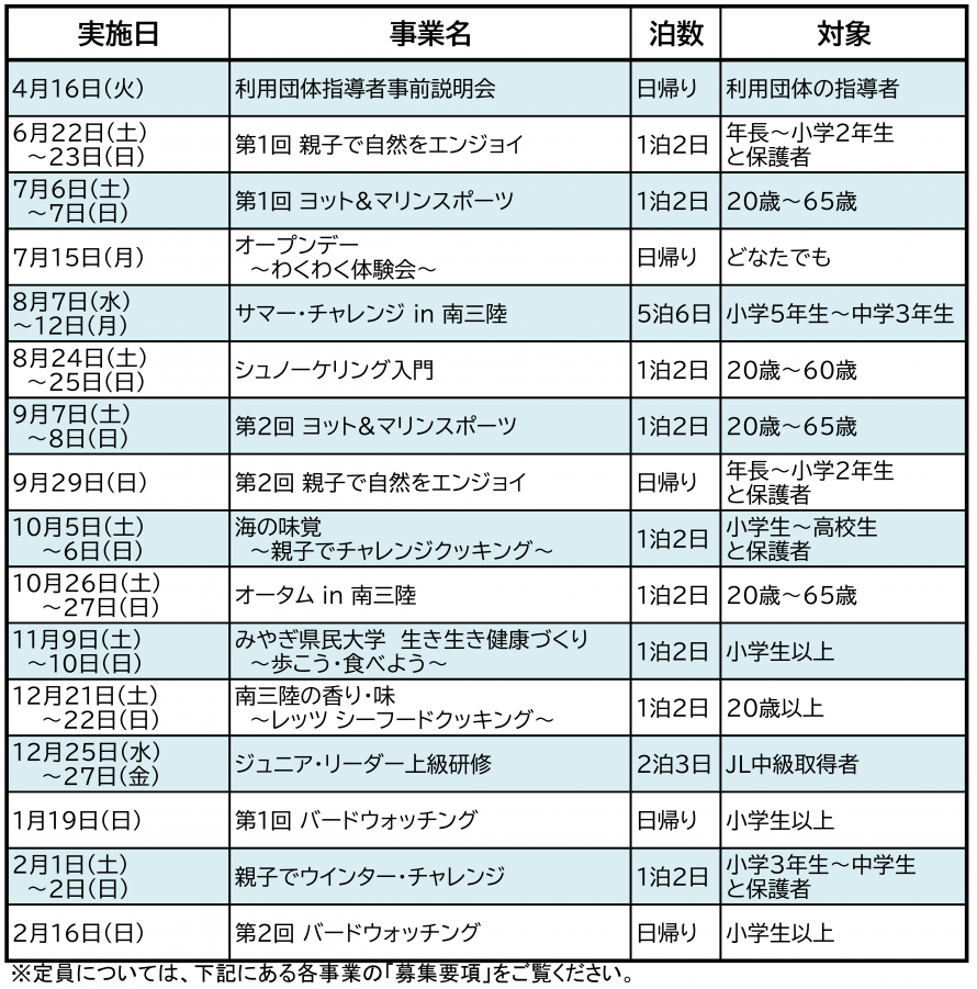 主催事業一覧