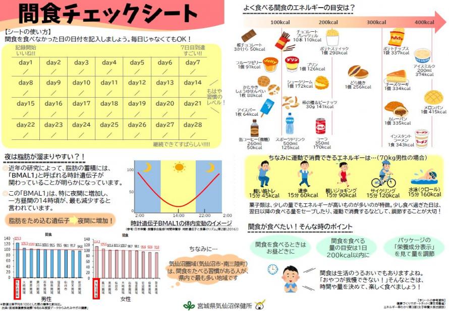 間食チェックシート