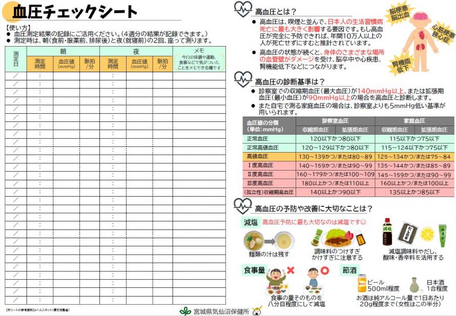 血圧チェックシート