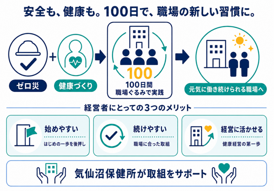 事業コンセプトと3つのメリット(始めやすい・続けやすい・経営に活かせる)の画像