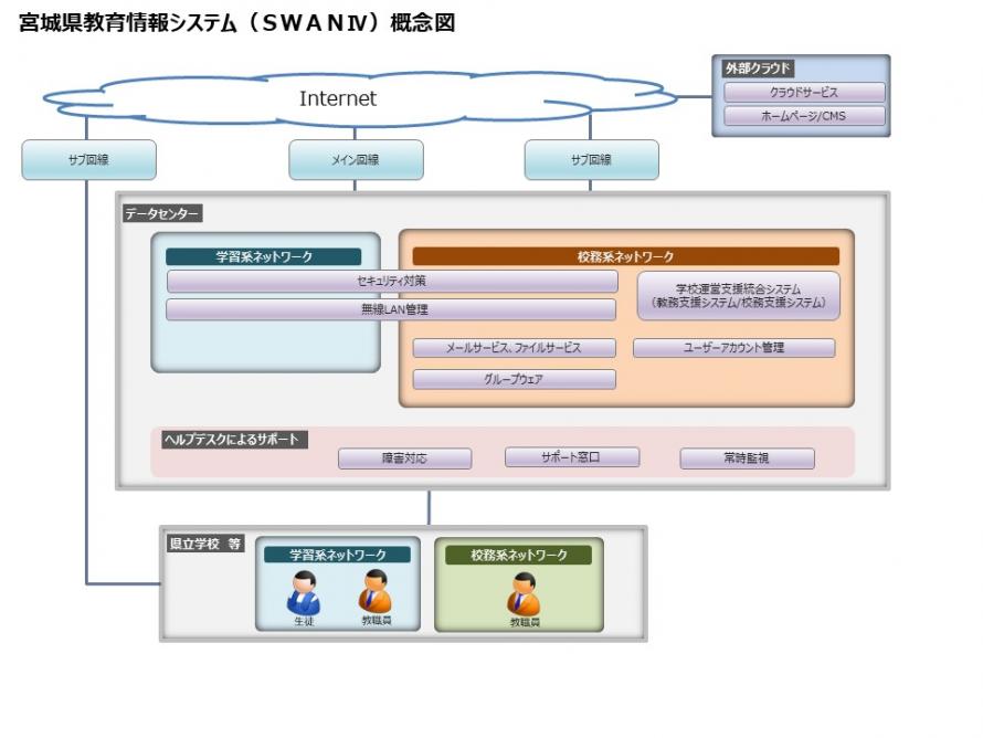 SWAN4概念図