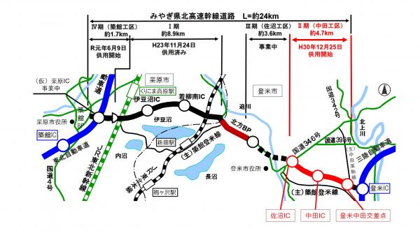県北高速全体イメージ図