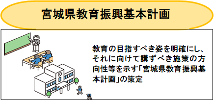 宮城県教育振興基本計画