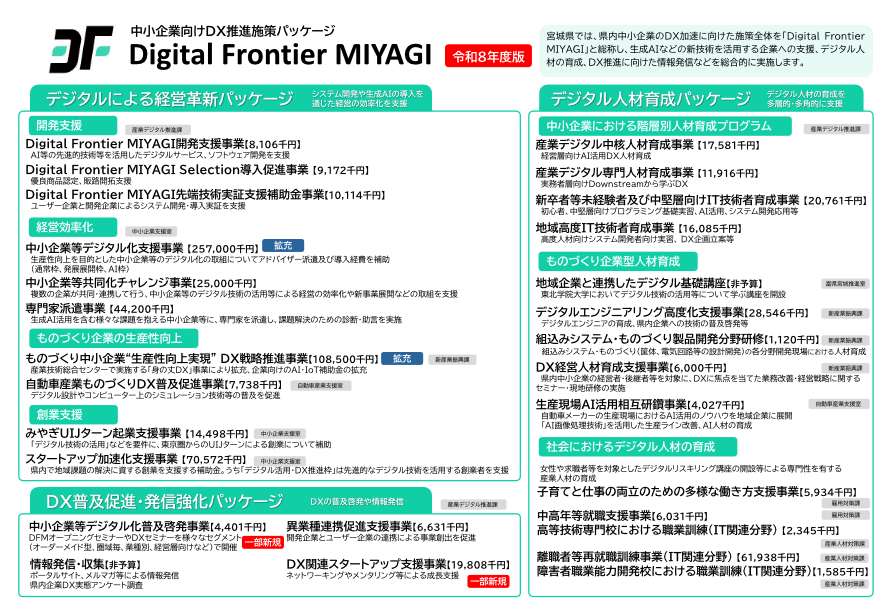 DigitalFrontierMIYAGI