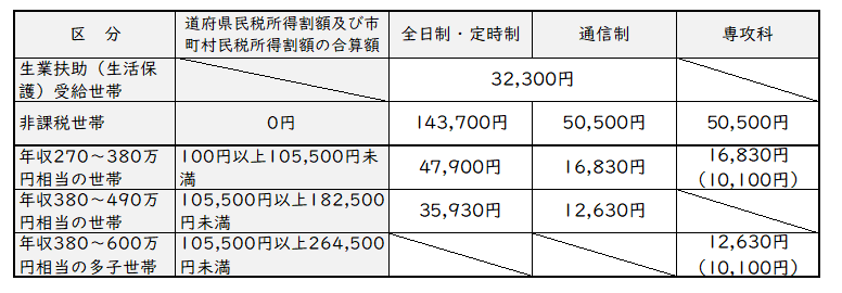 r8支給額