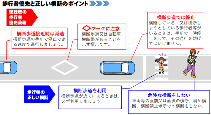 歩行者優先と正しい横断のポイント