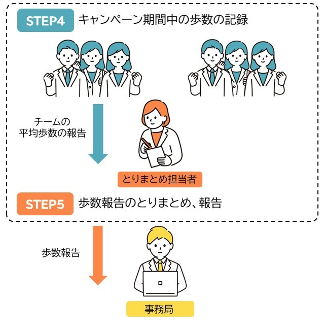 事業所報告の流れ