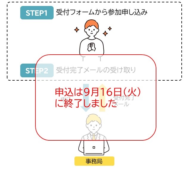 個人部門参加の流れ（申込終了後）