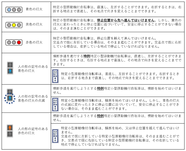 特定小型原付の信号