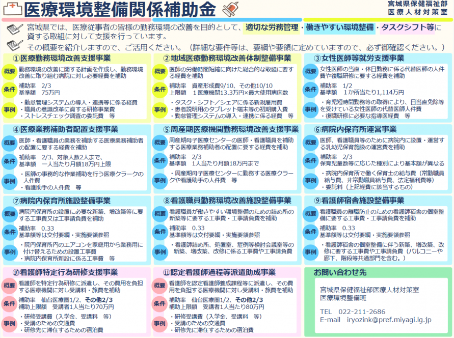 環境班所管補助金一覧表