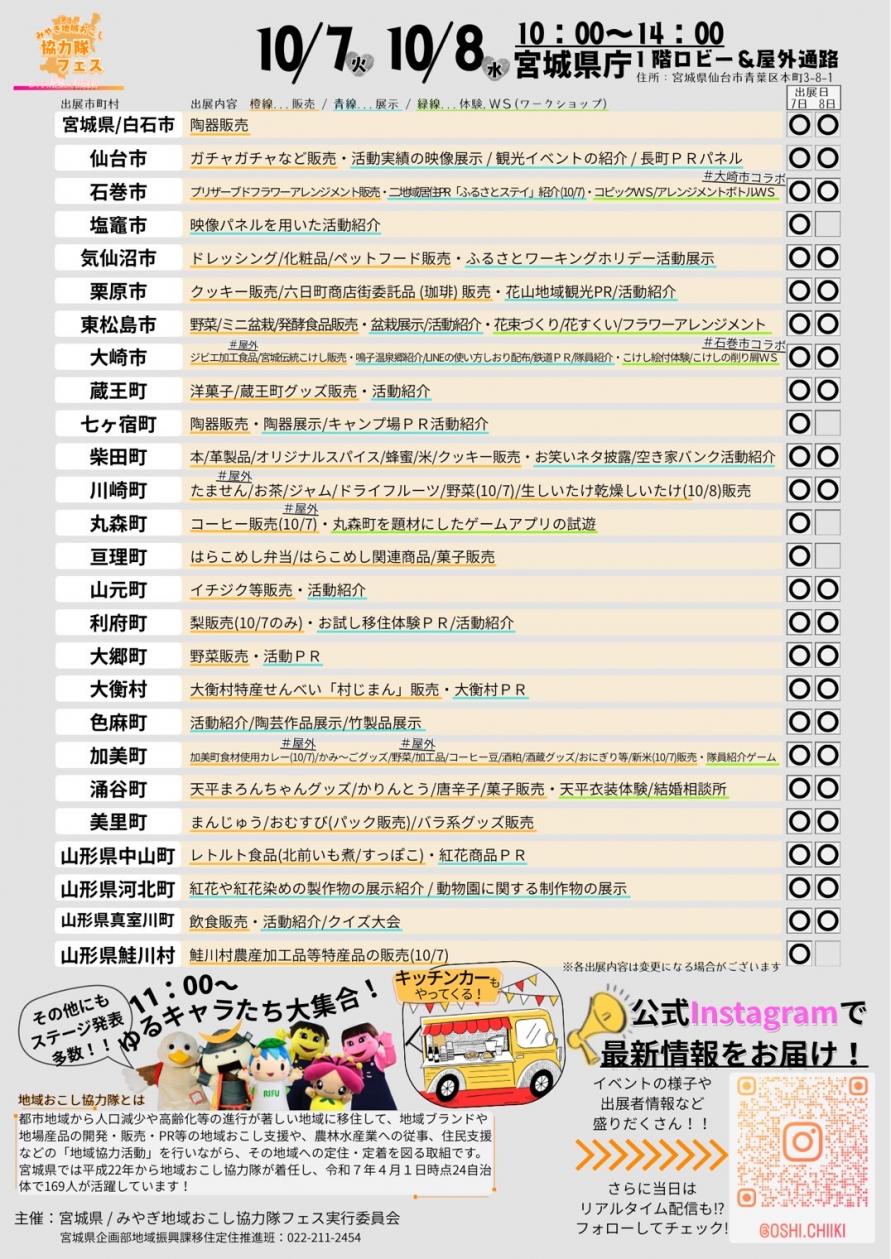 第4回みやぎ地域おこし協力隊フェスチラシ（裏面）