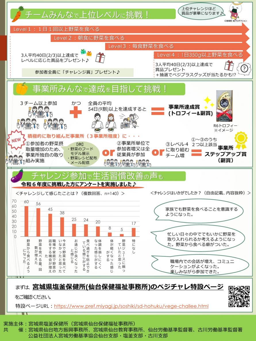 塩釜保健所2枚目
