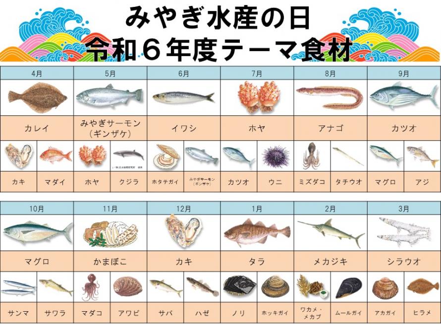 令和6年度みやぎ水産の日テーマ食材