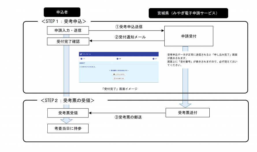 R7densisinsei_juuisihoka
