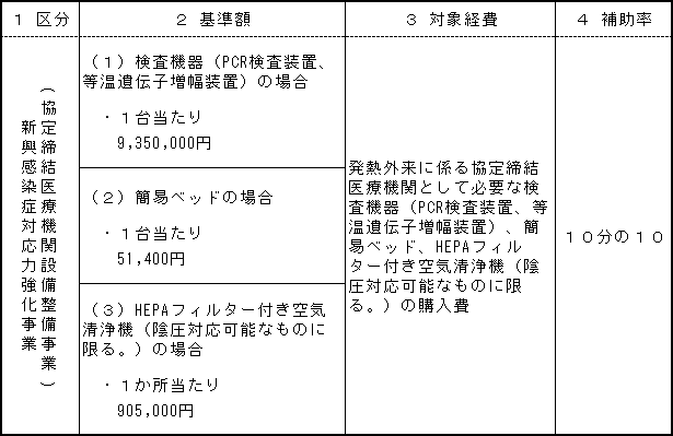 設備整備(発熱外来)