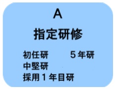 指定研修連絡事項