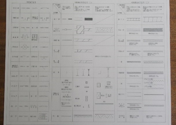 製図通則4