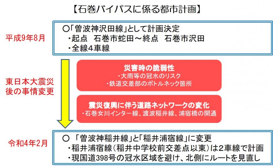 石巻バイパスに係る都市計画の変遷