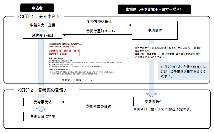 denshisinsei-flow_R6aki-juuishi.png