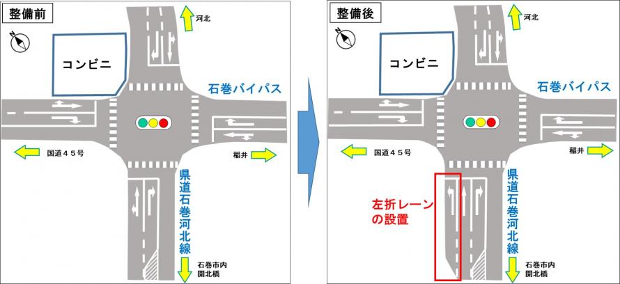 大瓜交差点改良