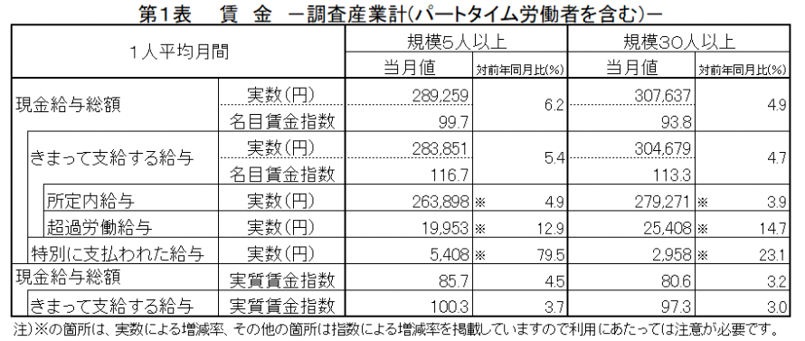 第1表賃金