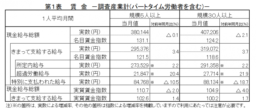 第1表賃金