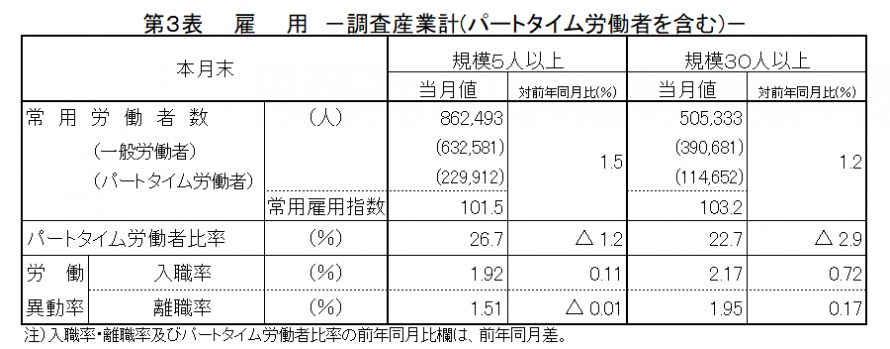 第3表雇用