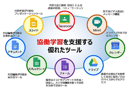 協働学習を支援する優れたツール