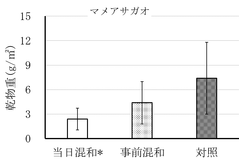 帰化アサガオ類残草乾物重マメアサガオ