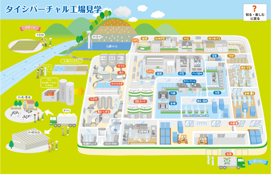 太子食品バーチャル工場見学の図