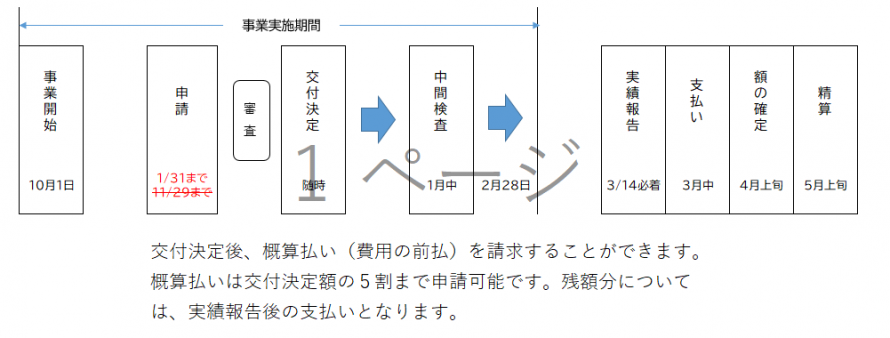 今後の流れ