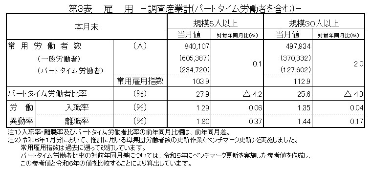 第3表雇用