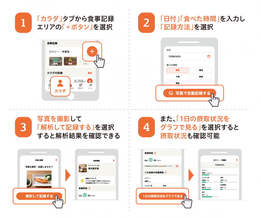 記録の方法