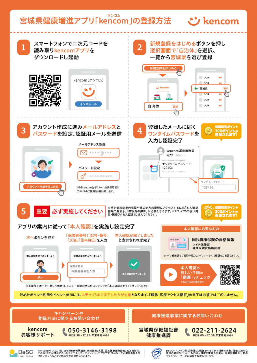 登録手順